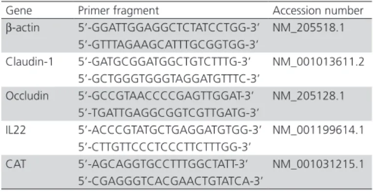 Table 2 – Oligonucleotide primers used for quantitative  real-time PCR of ileal mucosa tissue samples.