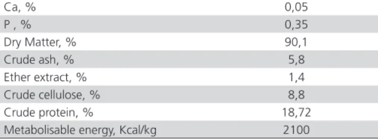 Table 1 – Nutrient content of lentil byproduct.
