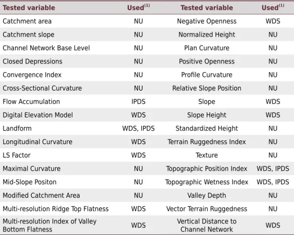 Table 3. Variables tested in the decision tree algorithm