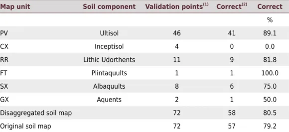Table 4. Soil component and disaggregated map accuracies, assessed by the intersection with  the available pedons