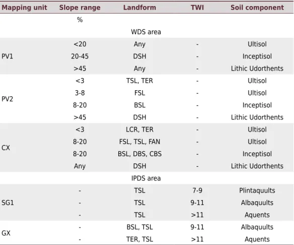 Table 2. Examples of rules created to describe the typical location of soil components within the  five mapping units based on the slope ranges, landforms, and Topographic Wetness Index (TWI)