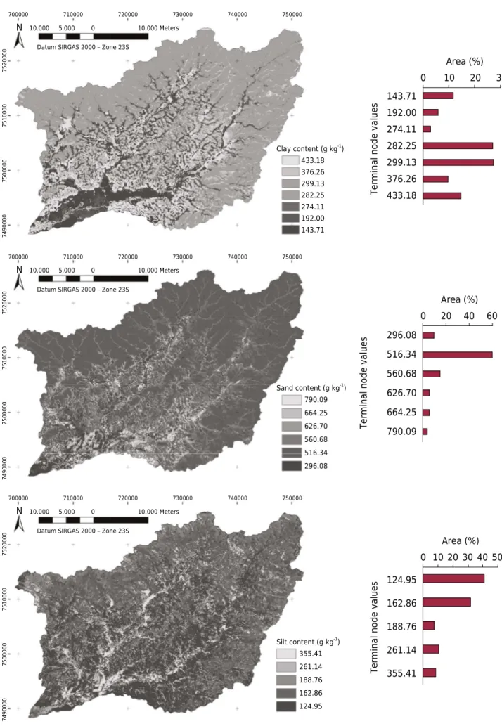 Figure 4. Prediction maps for sand (original data), clay (0.00-0.05 m), and silt (0.05-0.15 m) contents in the watershed with the  graphs illustrating the area related to the terminal nodes.
