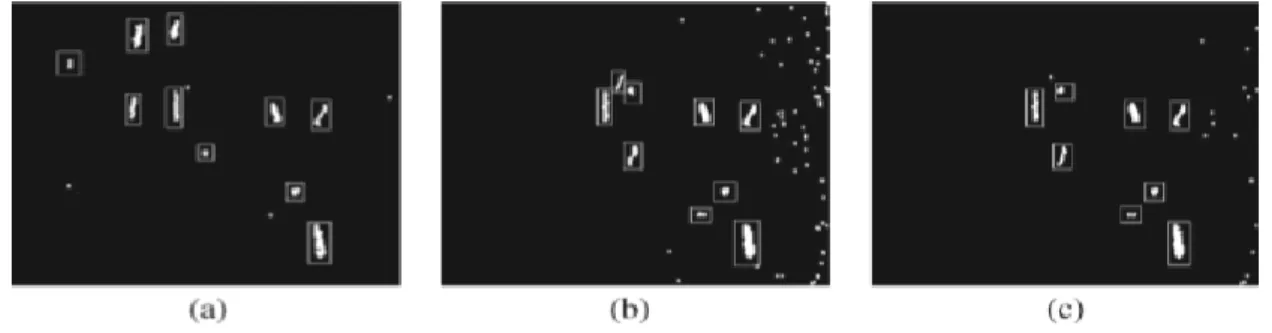 Figure 17 - Ship Detection based on CFAR algorithms. (a) - alpha stable  distribution; (b) - Weibull distribution and (c) - K-distribution