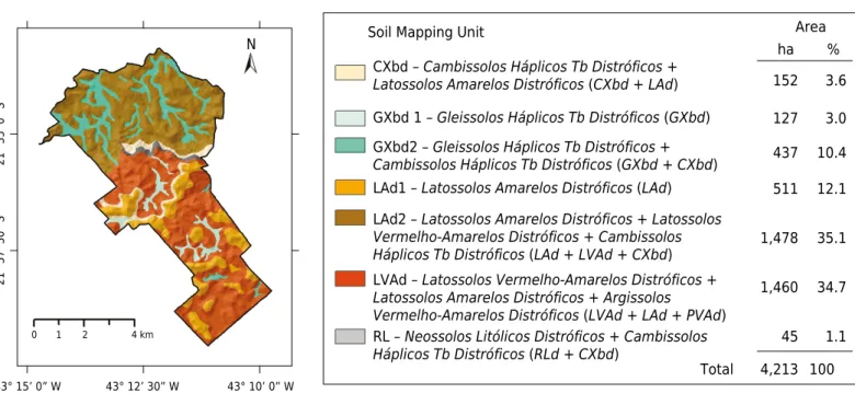 Figure 2. Conventional soil map showing the distribution of soil mapping units (MUs) and their areas of occurrence in the Dênis  Gonçalves Settlement, in the Zona da Mata region, Minas Gerais, Brazil.