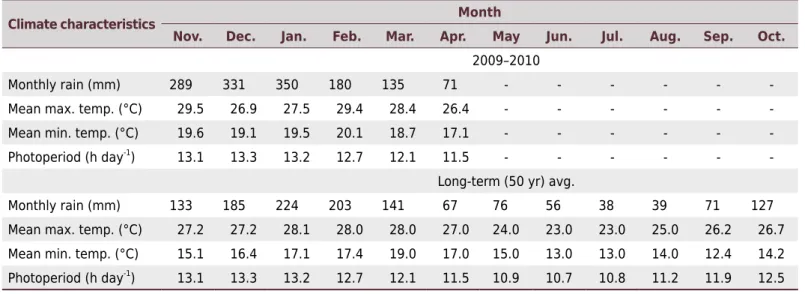 Table 1.  Rainfall, maximum and minimum temperatures, and photoperiod at Botucatu, state of São Paulo, Brazil, during the study  period (November to April) and long-term averages