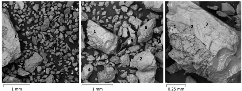 Table 6. Chemical analysis (% - m/m) of sample 25 for selected sand particles identified in figure 8