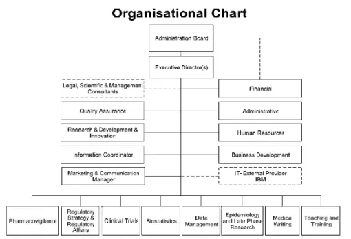 Figure 1- Eurotrials Organogram (2) 
