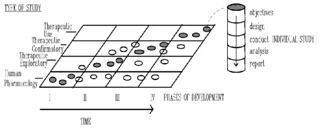 Figure 3 - Clinical Development (5) 