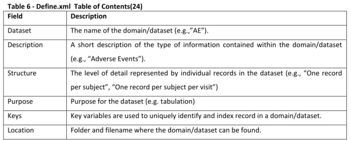 Table 6 - Define.xml  Table of Contents(24) 