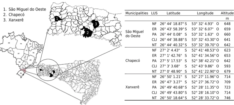 Figure 1. Geographic location and mean altitude of the land use system (LUS) of native forest (NF), eucalyptus reforestation (ER),  pasture (PA), crop and livestock integration (CLI), and no-tillage (NT) in the municipalities of São Miguel do Oeste, Chapec