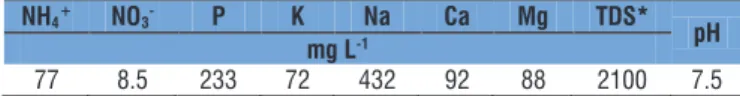 Table 1. Physical chemical composition of the three  samples of swine wastewater used in the experiment