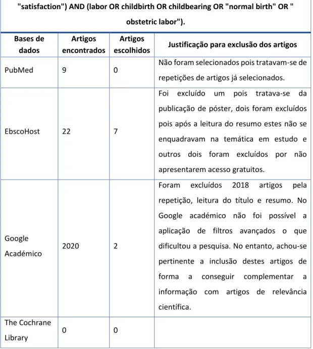 TABELA 1: Pesquisa realizada 