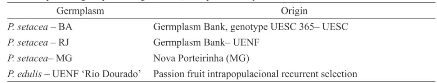 Table 1-Description of germplasm origin.UENF, Campos dos Goytacazes-RJ, 2013.