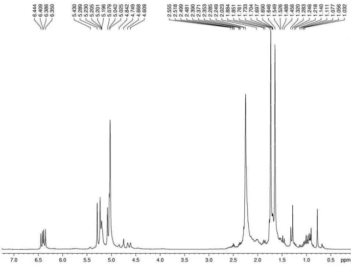 Figure 2 -  1 H NMR (300 MHz, CDCl 3 ) spectrum of the essential oil from green fruits of Protium ovatum.