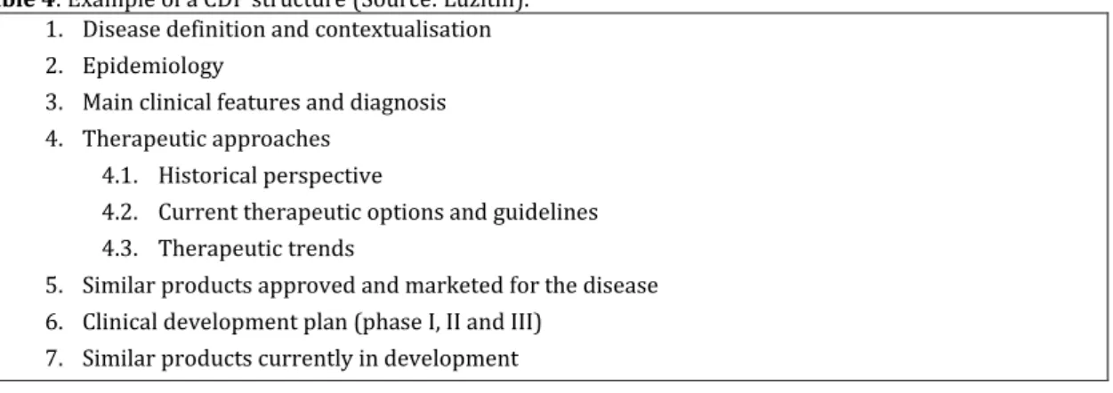 Table 4: Example of a CDP structure (Source: Luzitin). 