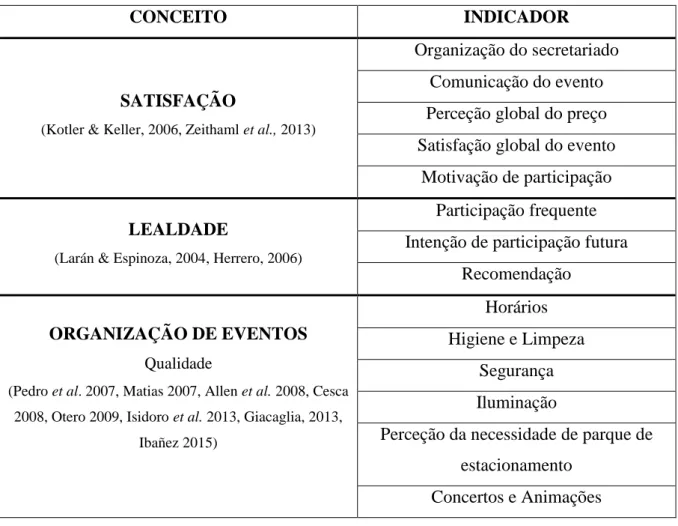 Tabela 1 – Quadro Orientador da Realização do Questionário - realizado pela autora 