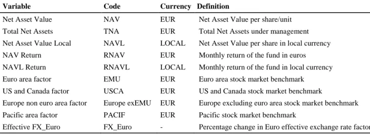 Table 2.2 defines the variables used in the empirical tests. 