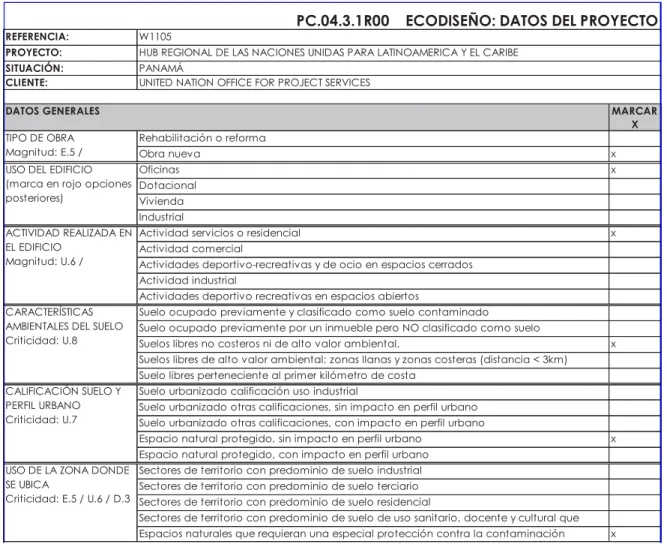 Tabela 2  Fragmento da tabela Datos del Proyecto referente a um projeto desenvolvido em Panamá (11)