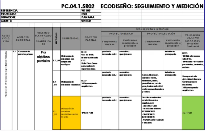 Tabela 4  Fragmento da tabela Seguimiento y Medición referente a um projeto desenvolvido em Panamá (11)