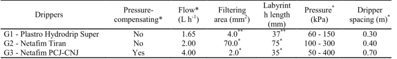 Figure 1. Experimental bench layout. 