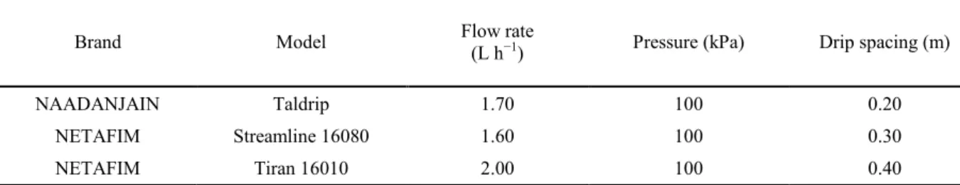 Table 1. Dripper characteristics.