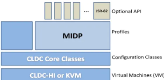 Figure 1 - Software architecture.