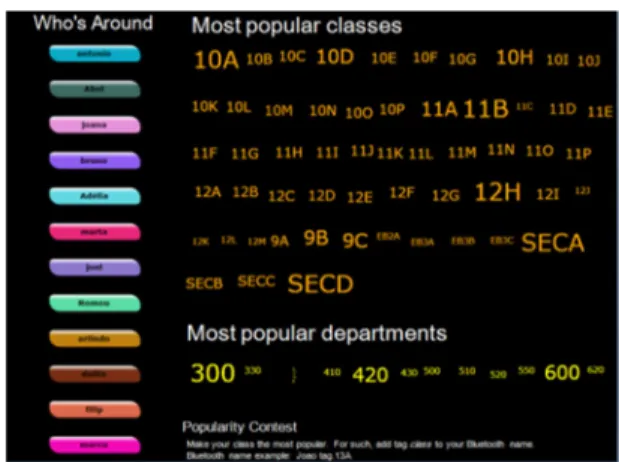 Figure 1: Group presence representation. 