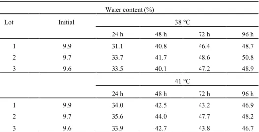 Table 2. Water content before and after the accelerated aging test in Piptadenia moniliformis Benth
