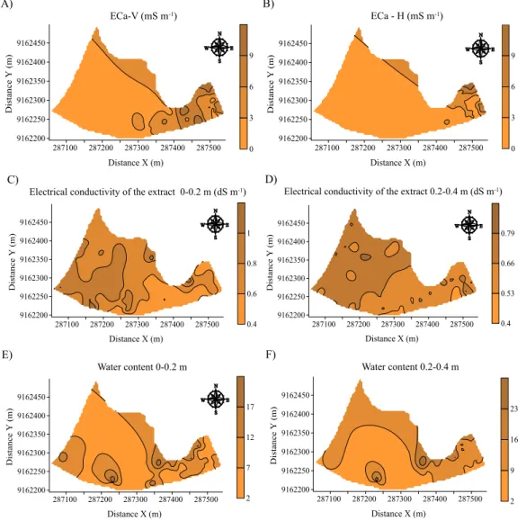 Figure  5.  Isoline  maps  of  EC a - V  (0.0 - 0.15  m),  EC a - H  (0.0 - 0.4  m),  EC se   (0.0 - 0.2  and  0.2 - 0.4  m)  and  θ  (0.0-0.2  and               0.2 - 0.4 m) of an orthic Humiluvic Spodosol of sandy texture