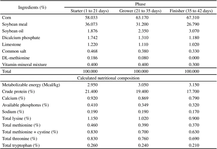 Table  1  - Centesimal and calculated nutritional composition of the experimental diet supplied to the broilers in the starter, grower and finisher phases