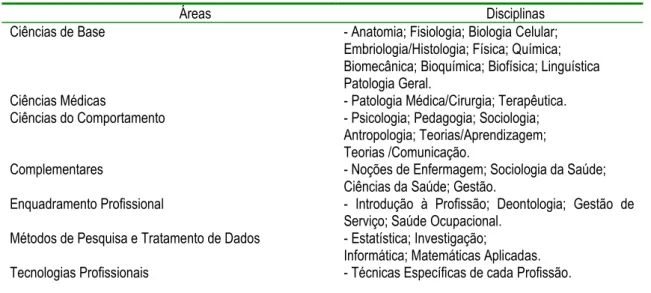 Tabela 3 - Grupos de Categorias de Disciplinas por Área Científica 