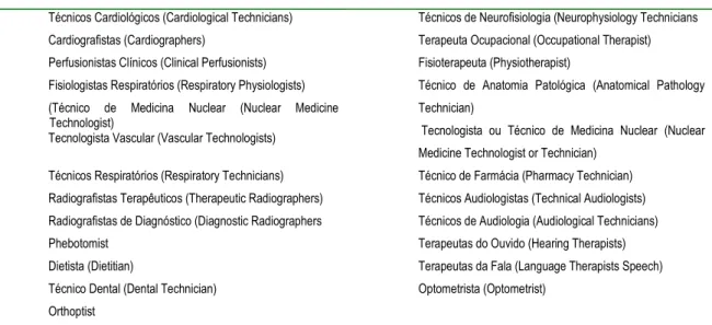 Tabela 8 - Actividades Profissionais na Área das Tecnologias da Saúde (R.U.) 