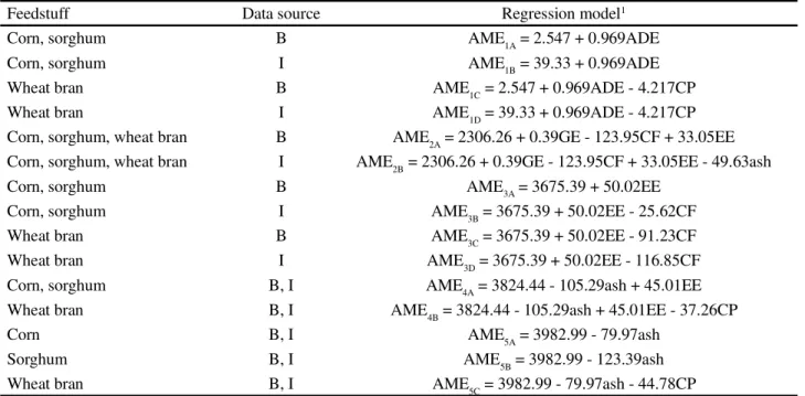 Table  2  - Regression models of apparent metabolisable energy (AME), expressed in kcal kg -1 , based on the chemical and energy composition of corn, sorghum and wheat bran in pig feed, expressed as dry matter