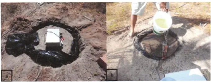Figure 2 - Calibration of the sensor in the field: a – marking out the area to be used; b - saturation of the areaρs= m