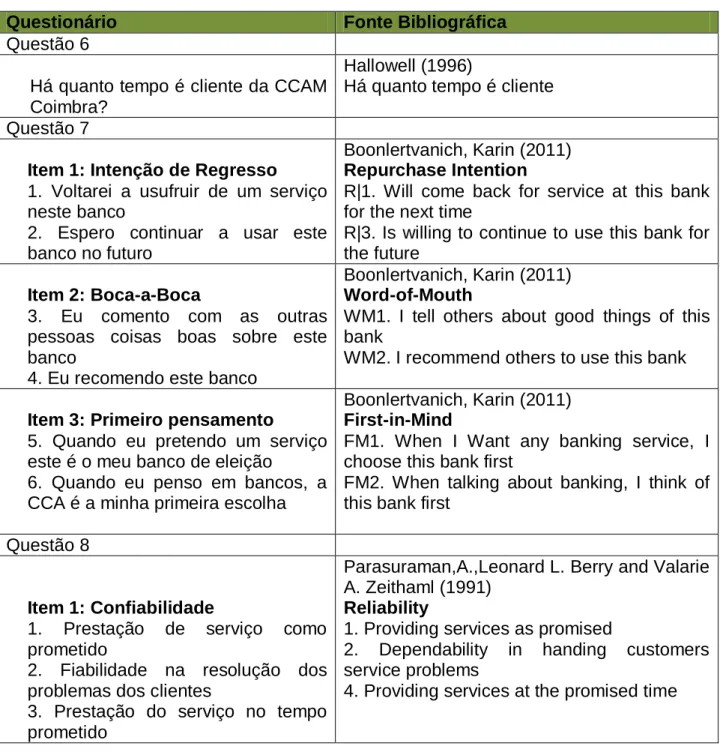 Tabela II: Referências Bibliográficas 