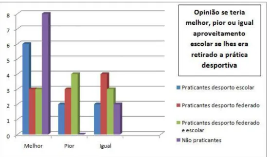Gráfico N.º2 – Pergunta de resposta aberta 