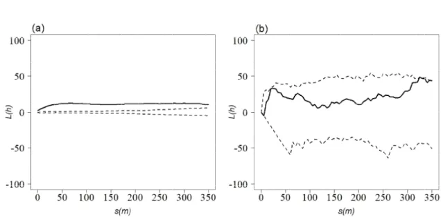 Figure 2 – Distribution pattern of the population (a) and mortality (b) of Pentaclethra macroloba (Willd.) Kuntze (on a scale of 0-350 m) in floodplain forest of the “Campo Experimental do Mazagão - CEM” (Continuous line
