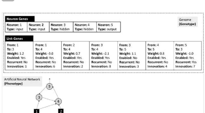 Figura 2 – Esquema geral do método NEAT.
