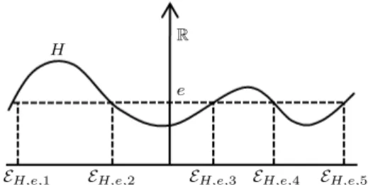 Figure 1.5: Representation of energy hypersurfaces.