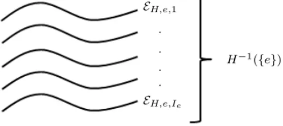 Figure 1.6: Representation of a regular energy level.