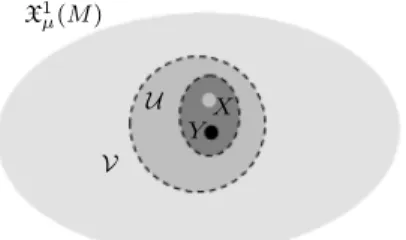 Figure 1.8: Vector field X isolated in the boundary of a set V.