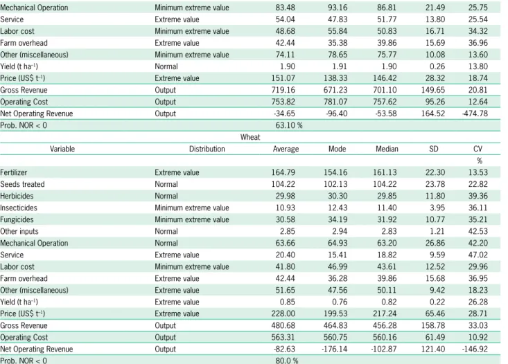 Table 2 – Continuation.