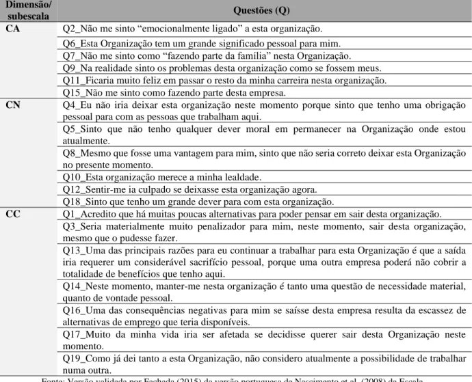 Tabela 3 – Escala de Comprometimento Organizacional  Dimensão/ 