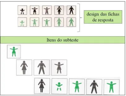 Figura 2  –  Exemplo do subteste de memória simbólica 