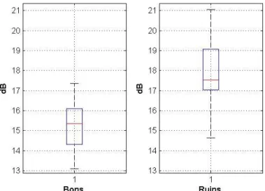 Figura 4.5. Diagrama boxplot para o sintoma 98.