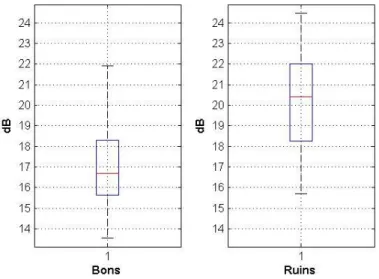 Figura 4.7. Diagrama boxplot para o sintoma 161.