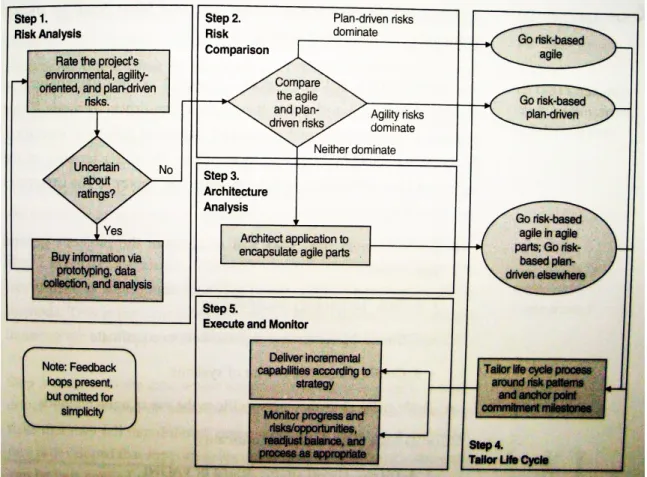 Figura 10 – Visão geral do método de balanceamento ágil e tradicional [5] 