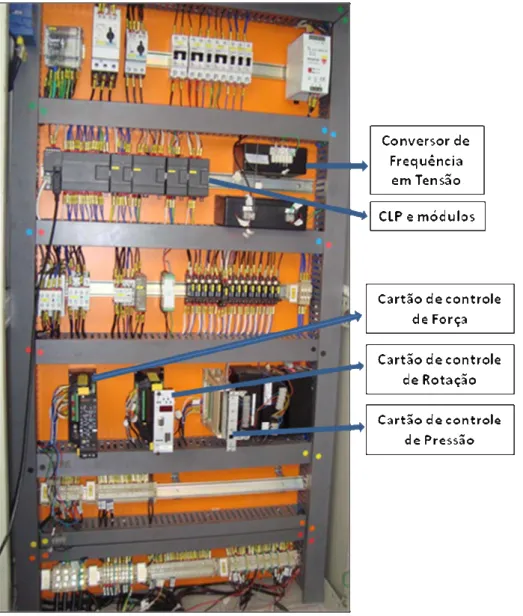 Figura 3.17 – Painel de acionamentos elétricos e comandos para controle do  equipamento de reparo por atrito