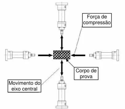 Figura  2.2  –  Concepção  do  sistema  de  aplicação  de  esforços  e  movimentação  do  Tribômetro (HWANG et al., 2008)