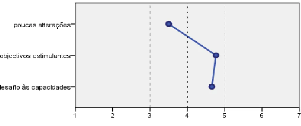 Gráfico 14 – Satisfação das necessidades de crescimento (discrepância entre o esperado e o obtido).